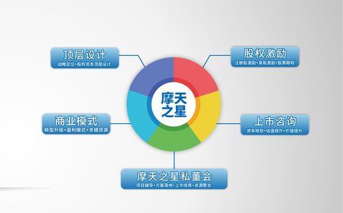 摩天之星 企業(yè)創(chuàng)新管理設計，牽動企業(yè)發(fā)展脈絡