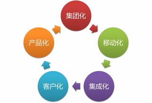 慧點科技 推動航空企業(yè)管理升級與業(yè)務創(chuàng)新