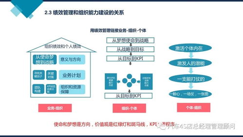 阿里巴巴組織能力建設 企業(yè)管理的核心驅動力