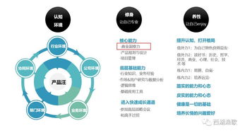 論產品經理的自我修煉 培養商業洞察力——以文具用品零售為例