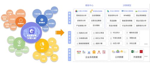 龍決策 天財商龍數據中臺產品助力餐飲企業(yè)數字化轉型的平面設計